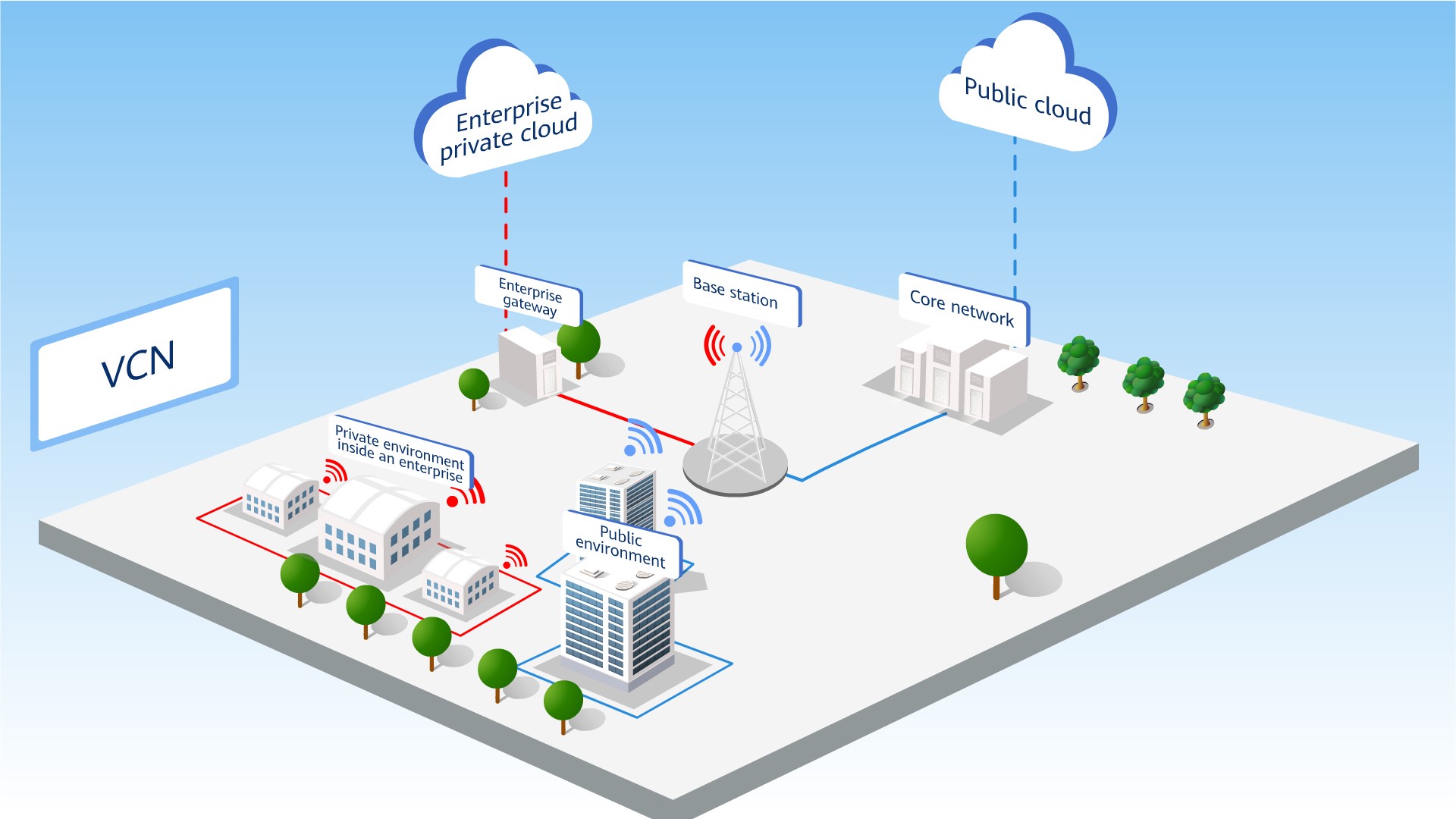 Network 5. Виртуальный кампус. АЙТИ Huawei Enterprise. Firewall Campus Network. Campus property лого.