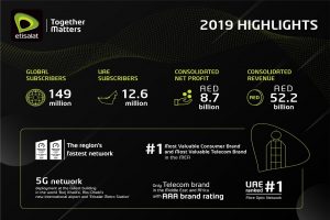 Etisalat-months-revenues-2019