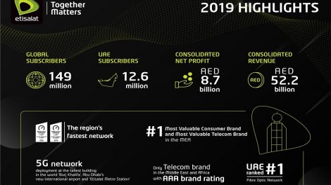 Etisalat-months-revenues-2019