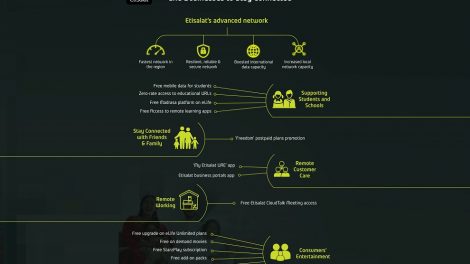 Stay Connected with Etisalat’s bundle