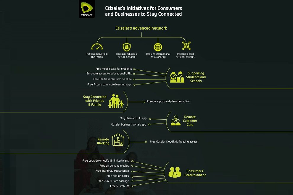 Stay Connected with Etisalat’s bundle