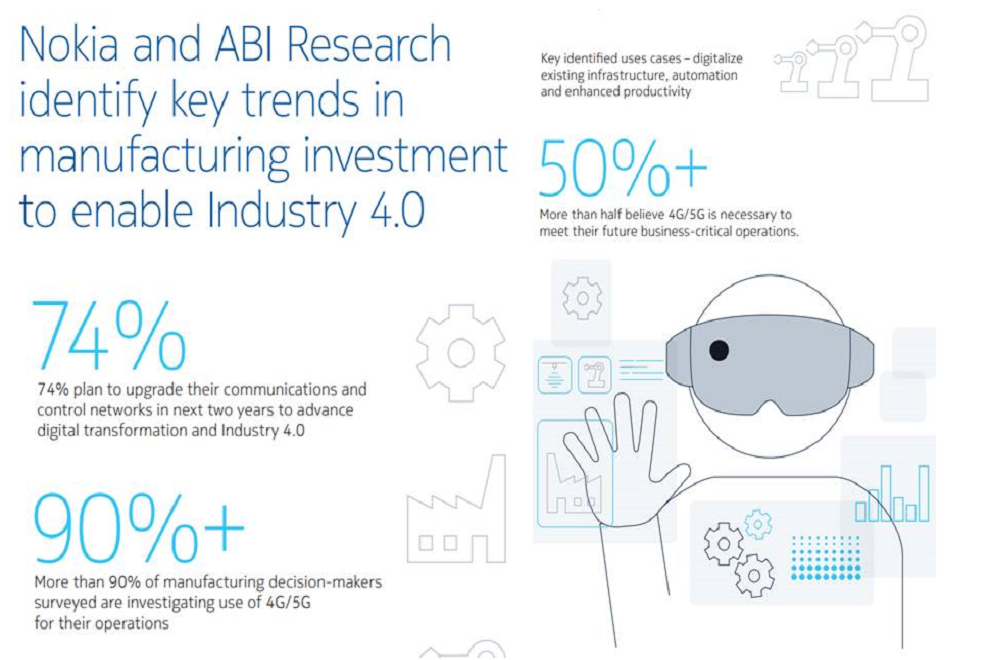 Nokia ABi industry 4.0