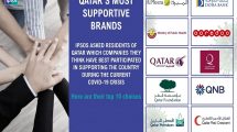 Ipsos-Ooredoo-Qatar-COVID-19