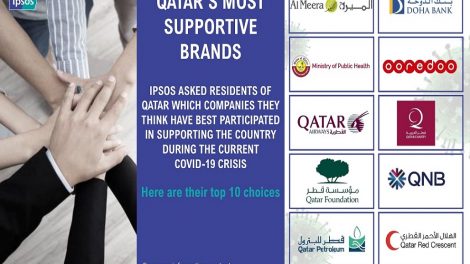 Ipsos-Ooredoo-Qatar-COVID-19