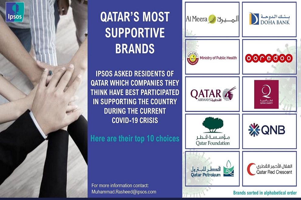 Ipsos-Ooredoo-Qatar-COVID-19