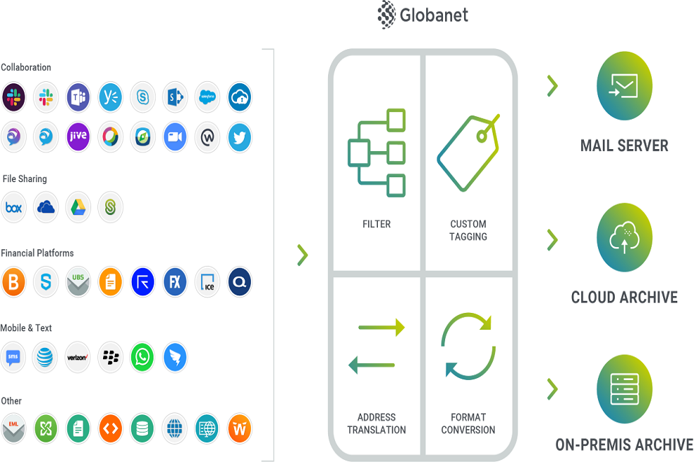 Veritas-technologies-acquired-Globanet