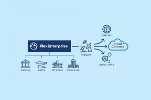 Intelsat Cloud Connect