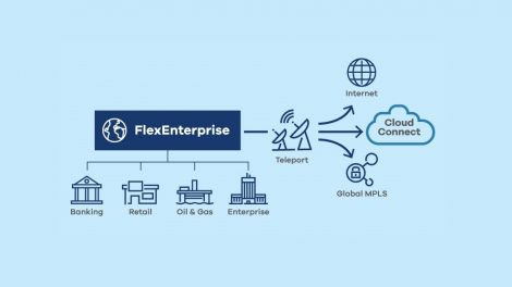 Intelsat Cloud Connect