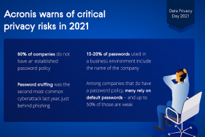 Acronis issues warning of critical privacy risks in 2021 ahead of Data Privacy Day