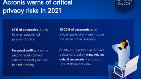 Acronis issues warning of critical privacy risks in 2021 ahead of Data Privacy Day