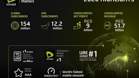 etisalat-group-finanacial-results-2020