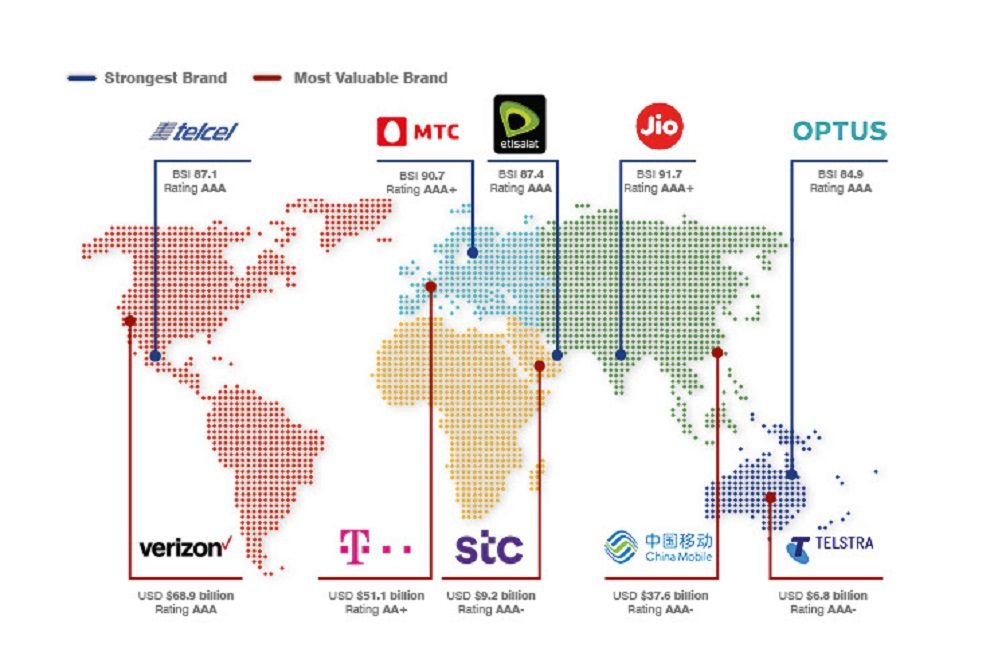 Etisalat and stc Named MEA’s Strongest & Most Valuable Telecoms Brands