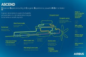 Airbus-ascend-decarbonisation-roadmap