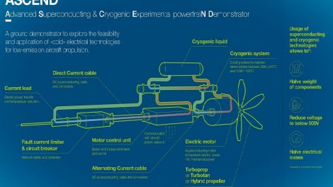 Airbus-ascend-decarbonisation-roadmap