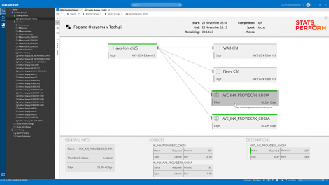 Stats Perform deploys DataMiner