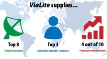 Teleport Operator Popularity of ViaLite
