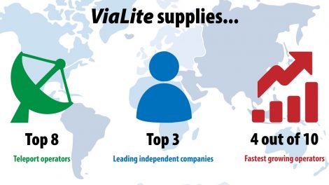 Teleport Operator Popularity of ViaLite