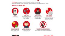 Ooredoo Boosts Efforts to Combat Scammers