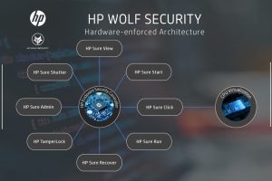 HP finds cybercriminals Excel-ing at tricking users