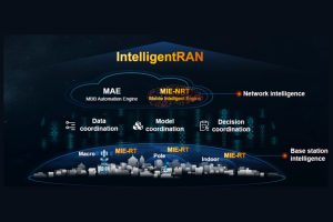 IntelligentRAN platform