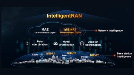 IntelligentRAN platform