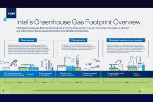 Intel's Greenhouse Gas Footprint Overview