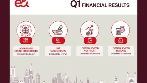 e& financial results q1 2022