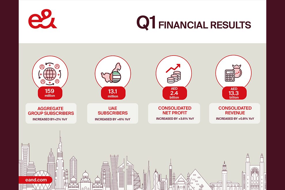 e& financial results q1 2022