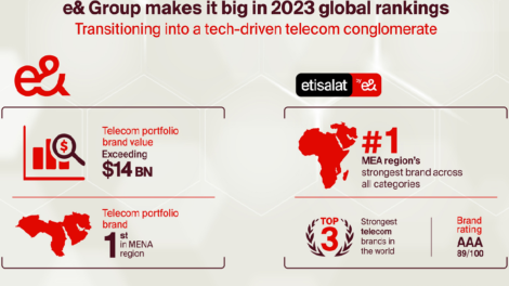 e& named MEA’s most valuable portfolio of telecom brands, by Brand Finance