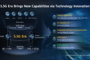 Stride to 5.5G Era, Extending business frontiers