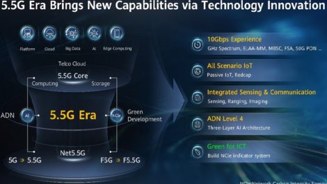 Stride to 5.5G Era, Extending business frontiers
