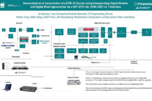 ST Engineering iDirect and Gilat Satellite Networks successfully showcase proof of concept utilizing DIFI standard at Satellite 2023