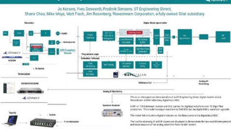 ST Engineering iDirect and Gilat Satellite Networks successfully showcase proof of concept utilizing DIFI standard at Satellite 2023
