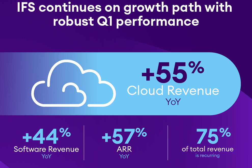 IFS continues on growth path with robust Q1 performance