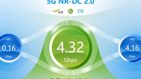 ZTE launches a new-generation ultra-high-bandwidth mmWave AAU