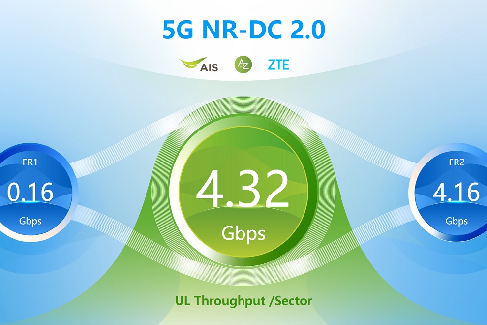 ZTE launches a new-generation ultra-high-bandwidth mmWave AAU