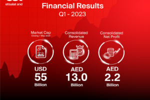 e& reports consolidated revenue of AED 13.0 billion in Q1 2023