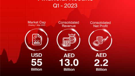 e& reports consolidated revenue of AED 13.0 billion in Q1 2023