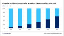 Mobile service revenue in Malaysia to increase at 2.3% CAGR over 2023-2028, forecasts GlobalData