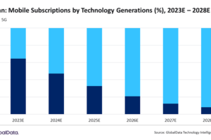 Taiwan mobile communications market to grow at 5.3% CAGR over 2023-2028