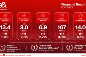 e& reports outstanding Q3 financial and operational results