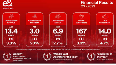 e& reports outstanding Q3 financial and operational results