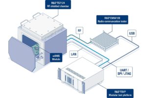 Rohde & Schwarz leverages technology from Analog Devices to develop a wireless battery management system production test solution