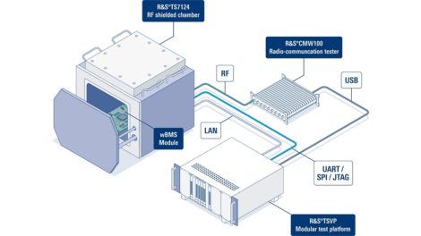 Rohde & Schwarz leverages technology from Analog Devices to develop a wireless battery management system production test solution