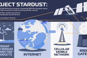 Iridium unveils Project Stardust