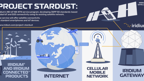 Iridium unveils Project Stardust