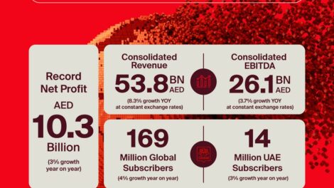 e& financial results 2023