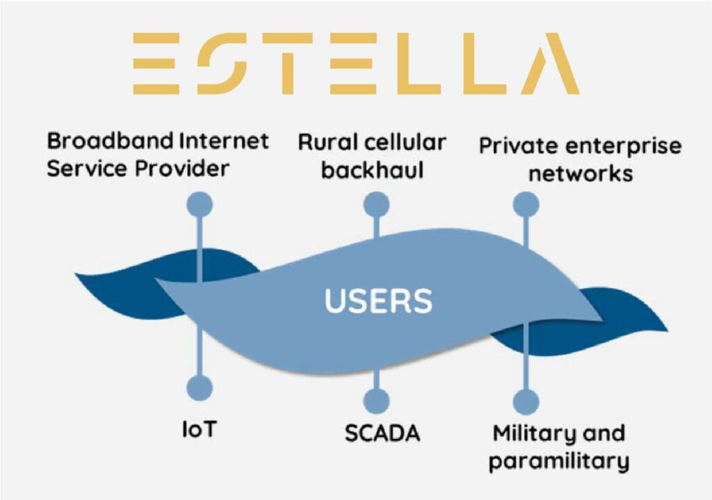 ESTELLA