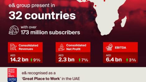 e& consolidated revenues Q1 2024