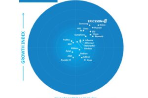 Ericsson tops Frost Radar™ 5G network infrastructure market ranking for fourth year running